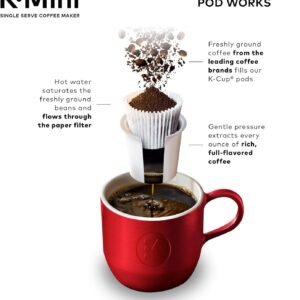 Keurig K-Mini Single Serve K-Cup Pod Coffee Maker, 6 to 12oz Brew size, with Cord Storage, Perfect for Small Spaces, Dusty Rose