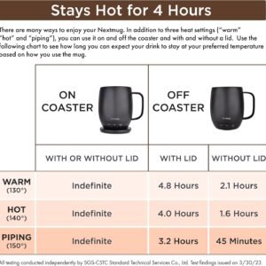 Nextmug - Temperature-Controlled, Self-Heating Coffee Mug (Black - 14 oz.)