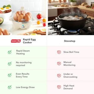 DASH Electric Rapid Egg Cooker for Hard Boiled/Poached/Scrambled Eggs or Omelets with Auto Shut-Off Feature, Black, 7 Egg Capacity